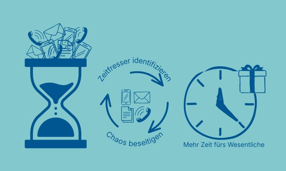 Sanduhr mit Telefonen, Handies, Briefen, Kreislauf Zeitfresser identifizieren, Chaos beseitigen und Uhr  für mehr Zeit fürs Wesentliche